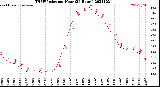 Milwaukee Weather THSW Index<br>per Hour<br>(24 Hours)