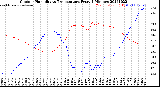 Milwaukee Weather Outdoor Humidity<br>vs Temperature<br>Every 5 Minutes