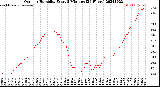 Milwaukee Weather Outdoor Humidity<br>Every 5 Minutes<br>(24 Hours)