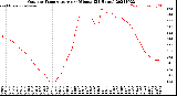 Milwaukee Weather Outdoor Temperature<br>per Minute<br>(24 Hours)