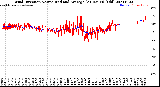 Milwaukee Weather Wind Direction<br>Normalized and Average<br>(24 Hours) (Old)