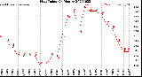 Milwaukee Weather Heat Index<br>(24 Hours)