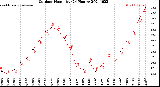 Milwaukee Weather Outdoor Humidity<br>(24 Hours)