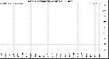 Milwaukee Weather Wind Direction<br>(By Month)