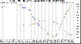 Milwaukee Weather Outdoor Humidity<br>vs Temperature<br>Every 5 Minutes