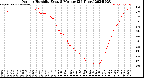 Milwaukee Weather Outdoor Humidity<br>Every 5 Minutes<br>(24 Hours)