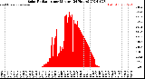 Milwaukee Weather Solar Radiation<br>per Minute<br>(24 Hours)