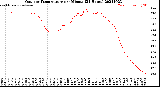 Milwaukee Weather Outdoor Temperature<br>per Minute<br>(24 Hours)