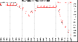 Milwaukee Weather Heat Index<br>(24 Hours)