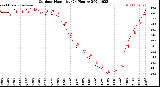 Milwaukee Weather Outdoor Humidity<br>(24 Hours)