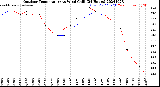 Milwaukee Weather Outdoor Temperature<br>vs Wind Chill<br>(24 Hours)