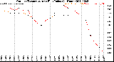 Milwaukee Weather Outdoor Temperature<br>vs Heat Index<br>(24 Hours)