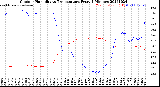 Milwaukee Weather Outdoor Humidity<br>vs Temperature<br>Every 5 Minutes