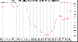 Milwaukee Weather Outdoor Humidity<br>Every 5 Minutes<br>(24 Hours)