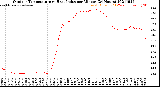 Milwaukee Weather Outdoor Temperature<br>vs Heat Index<br>per Minute<br>(24 Hours)