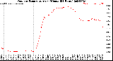 Milwaukee Weather Outdoor Temperature<br>per Minute<br>(24 Hours)