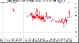 Milwaukee Weather Wind Direction<br>Normalized and Average<br>(24 Hours) (Old)