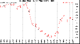 Milwaukee Weather Outdoor Humidity<br>(24 Hours)