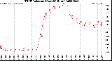 Milwaukee Weather THSW Index<br>per Hour<br>(24 Hours)