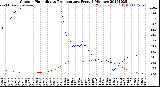 Milwaukee Weather Outdoor Humidity<br>vs Temperature<br>Every 5 Minutes