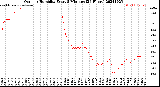 Milwaukee Weather Outdoor Humidity<br>Every 5 Minutes<br>(24 Hours)