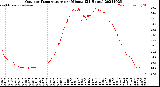 Milwaukee Weather Outdoor Temperature<br>per Minute<br>(24 Hours)