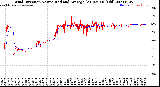 Milwaukee Weather Wind Direction<br>Normalized and Average<br>(24 Hours) (Old)