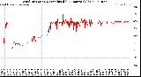 Milwaukee Weather Wind Direction<br>Normalized<br>(24 Hours) (Old)