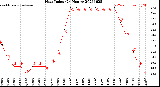 Milwaukee Weather Heat Index<br>(24 Hours)