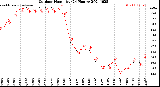 Milwaukee Weather Outdoor Humidity<br>(24 Hours)