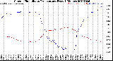 Milwaukee Weather Outdoor Humidity<br>vs Temperature<br>Every 5 Minutes