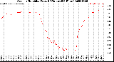 Milwaukee Weather Outdoor Humidity<br>Every 5 Minutes<br>(24 Hours)