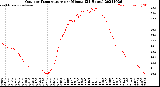 Milwaukee Weather Outdoor Temperature<br>per Minute<br>(24 Hours)