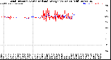 Milwaukee Weather Wind Direction<br>Normalized and Average<br>(24 Hours) (Old)