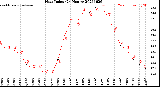 Milwaukee Weather Heat Index<br>(24 Hours)