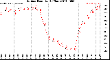 Milwaukee Weather Outdoor Humidity<br>(24 Hours)