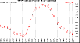 Milwaukee Weather THSW Index<br>per Hour<br>(24 Hours)