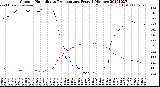 Milwaukee Weather Outdoor Humidity<br>vs Temperature<br>Every 5 Minutes