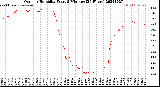 Milwaukee Weather Outdoor Humidity<br>Every 5 Minutes<br>(24 Hours)