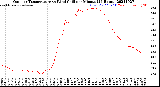 Milwaukee Weather Outdoor Temperature<br>vs Wind Chill<br>per Minute<br>(24 Hours)