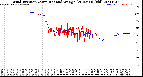 Milwaukee Weather Wind Direction<br>Normalized and Average<br>(24 Hours) (Old)