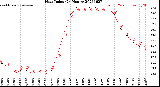 Milwaukee Weather Heat Index<br>(24 Hours)