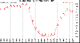 Milwaukee Weather Outdoor Humidity<br>(24 Hours)