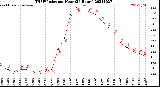 Milwaukee Weather THSW Index<br>per Hour<br>(24 Hours)