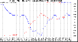 Milwaukee Weather Outdoor Humidity<br>vs Temperature<br>Every 5 Minutes