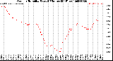 Milwaukee Weather Outdoor Humidity<br>Every 5 Minutes<br>(24 Hours)