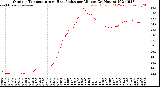 Milwaukee Weather Outdoor Temperature<br>vs Heat Index<br>per Minute<br>(24 Hours)