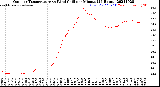 Milwaukee Weather Outdoor Temperature<br>vs Wind Chill<br>per Minute<br>(24 Hours)