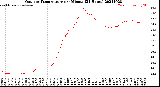 Milwaukee Weather Outdoor Temperature<br>per Minute<br>(24 Hours)