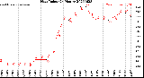 Milwaukee Weather Heat Index<br>(24 Hours)